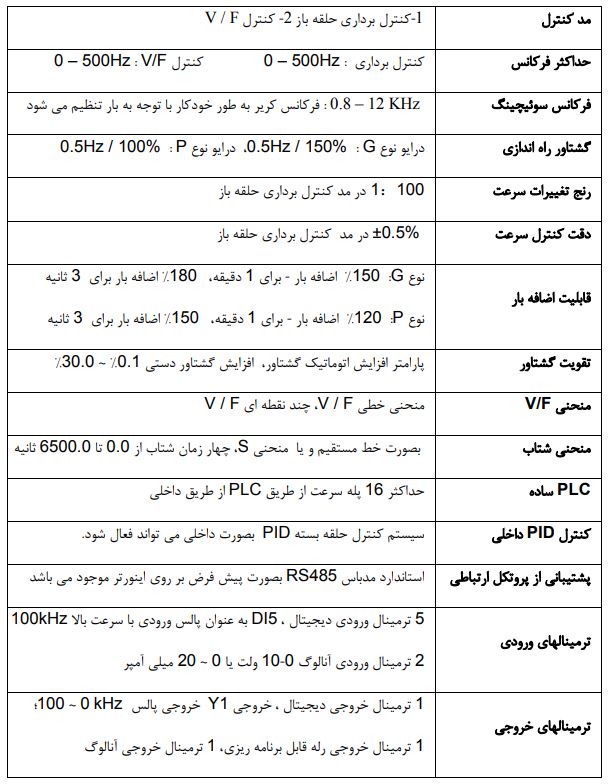 جدول مشخصات و ویژگی های اینورتر پنتاکس DSI-200